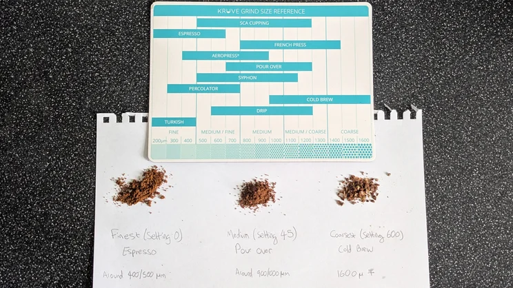 A bird's eye view of coffee grounds, separated into three piles on a piece of paper. Above is a chart mapping brewing methods to corresponding grind sizes
