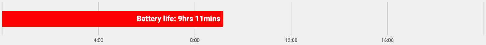 best laptop for students Asus chromebook plus image showing battery life