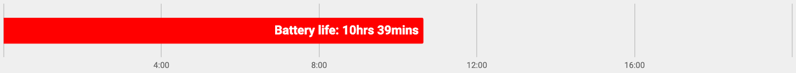 best laptops for students asus vivobook image showing battery life