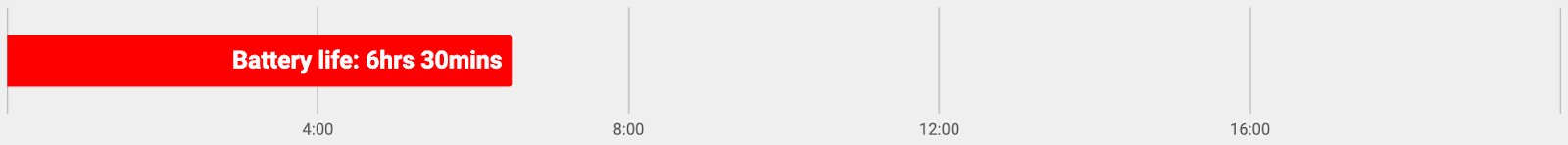 best laptops for students hp image showing battery life