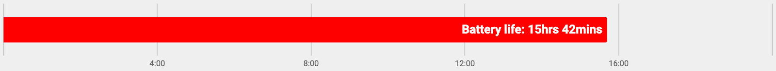 best student laptop Apple macbook air image showing battery use