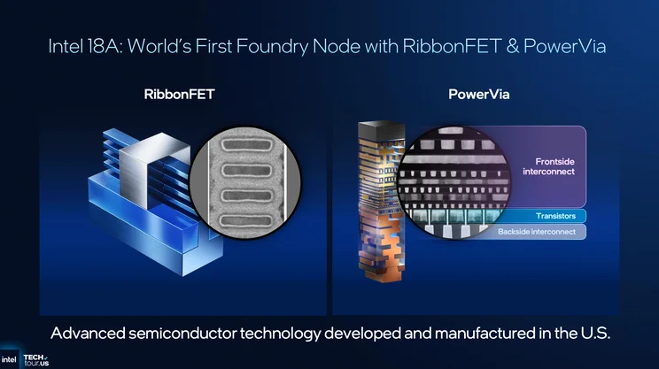 A presentation slide showing graphical representations of a RibbonFET transistor and Intel's PowerVIA technology